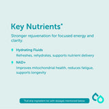 NAD+ 250 mg