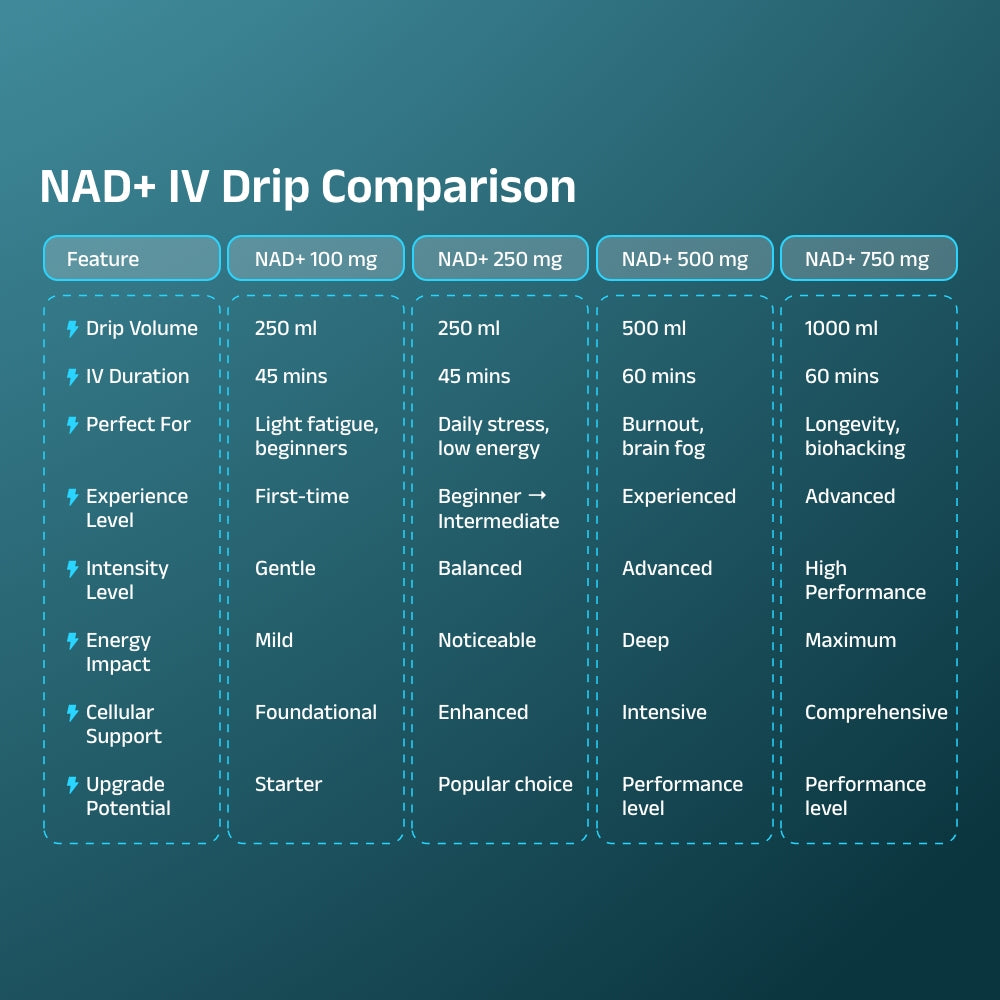 NAD+ Signature Booster™